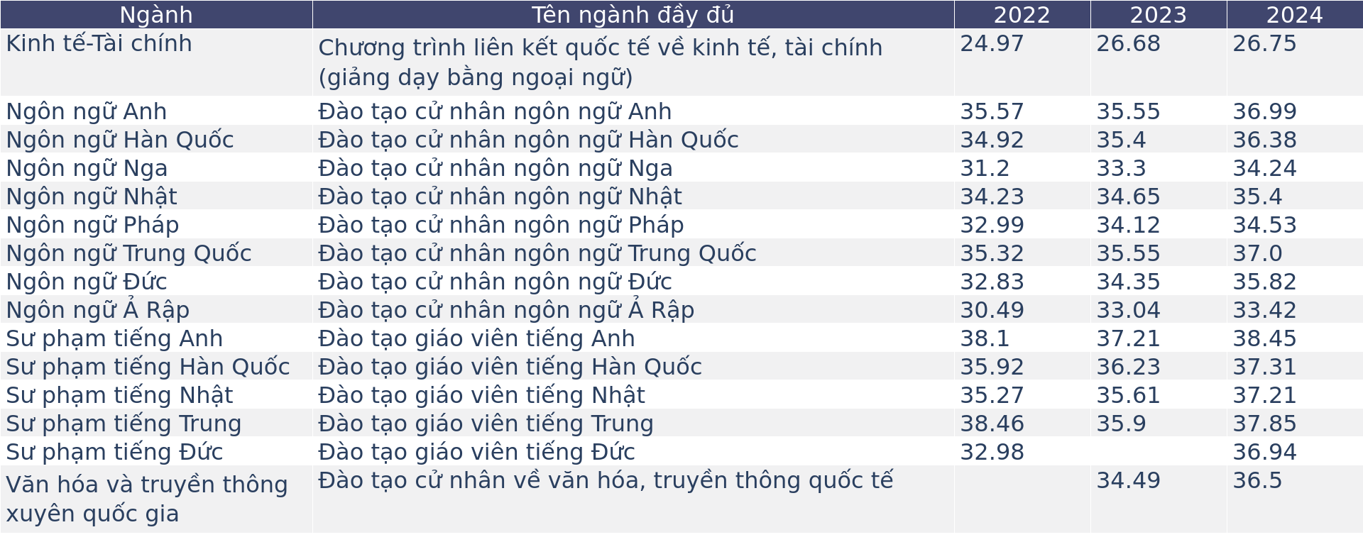 Có một ngôi trường, nếu đủ duyên và nỗ lực, bạn có thể gắn bó từ lớp 6 đến... tiến sĩ: Nghe khó tin nhưng có thật!- Ảnh 4.