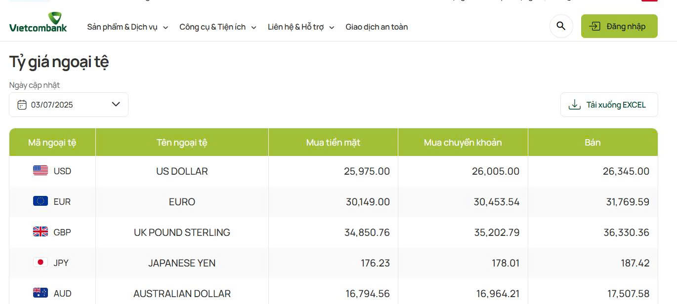 Ngày 3/7: Tỷ giá USD có diễn biến mới - Ảnh 2.
