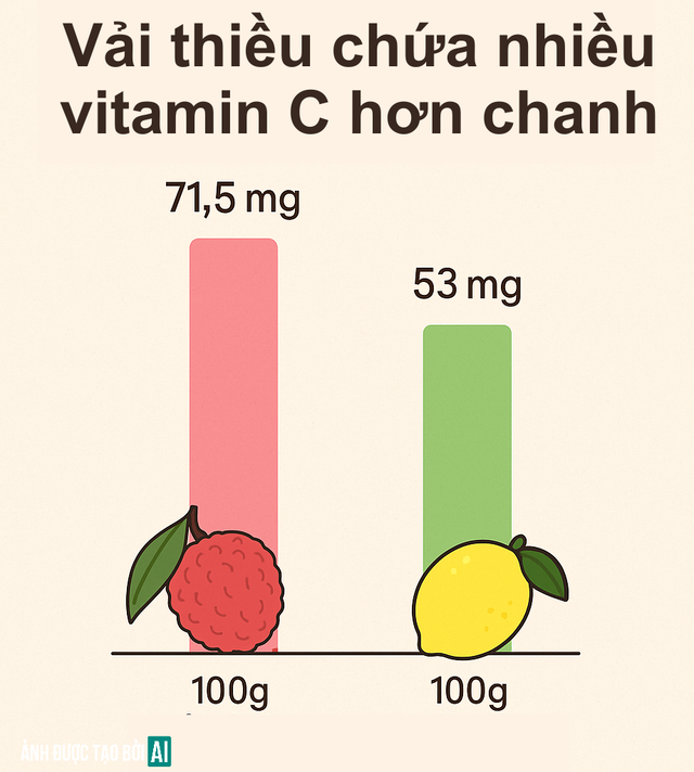 Trung Quốc, Mỹ, Anh thi nhau 'chốt đơn' 1 loại quả Việt Nam: Vitamin C vượt xa chanh, bổ gan, hạ mỡ máu- Ảnh 3. Trung Quốc, Mỹ, Anh thi nhau 'chốt đơn' 1 loại quả Việt Nam: Vitamin C vượt xa chanh, bổ gan, hạ mỡ máu- Ảnh 3.