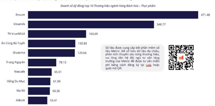 Hằng du mục đã bị bắt, kênh bán hàng vẫn ghi nhận doanh thu hàng chục tỷ đồng- Ảnh 2. Hằng du mục đã bị bắt, kênh bán hàng vẫn ghi nhận doanh thu hàng chục tỷ đồng- Ảnh 2.