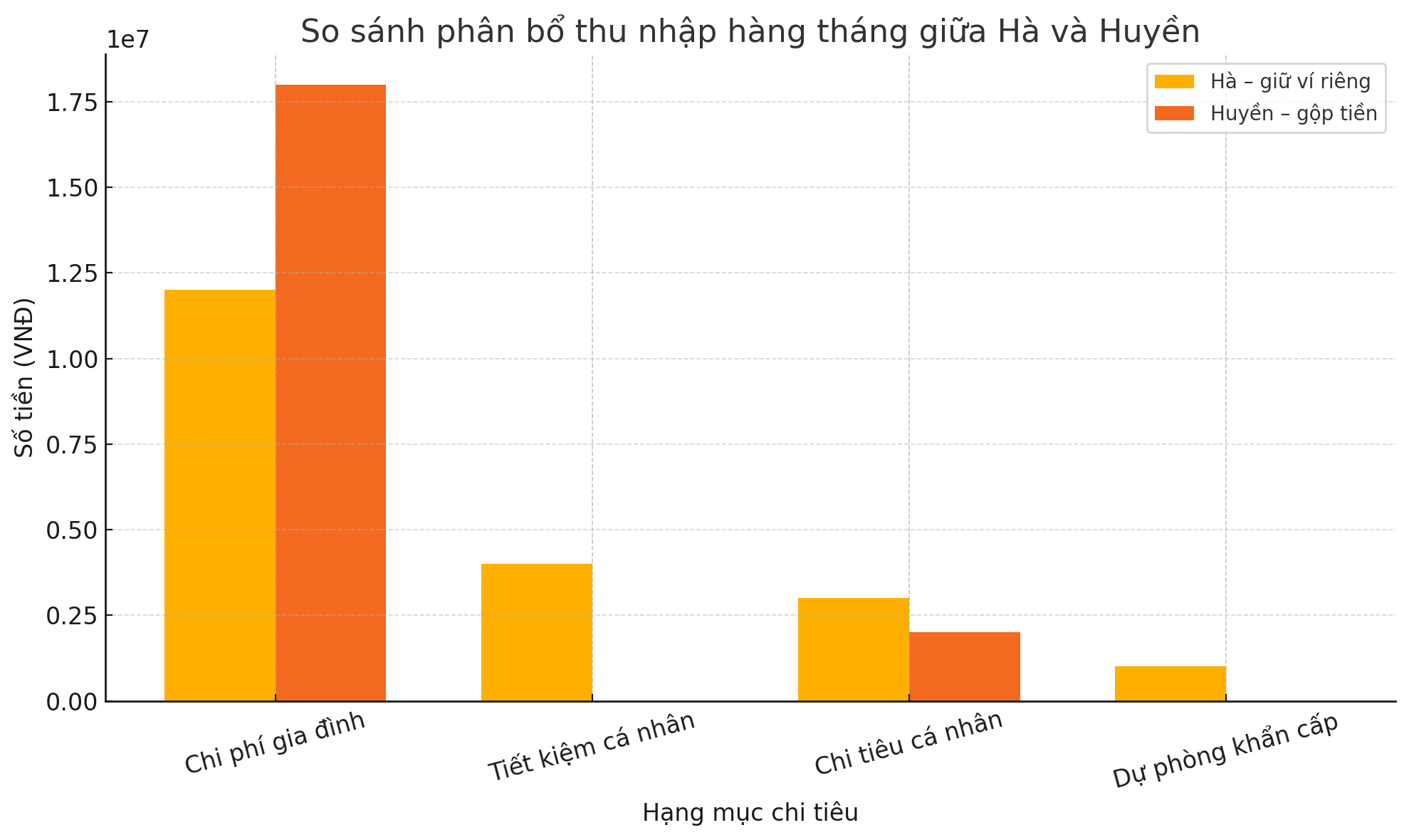 Cùng cưới năm 2022, tôi giữ ví riêng còn bạn tôi gộp tiền với chồng – sau 3 năm, hai cuộc sống rẽ hai hướng- Ảnh 3. Cùng cưới năm 2022, tôi giữ ví riêng còn bạn tôi gộp tiền với chồng – sau 3 năm, hai cuộc sống rẽ hai hướng- Ảnh 3.