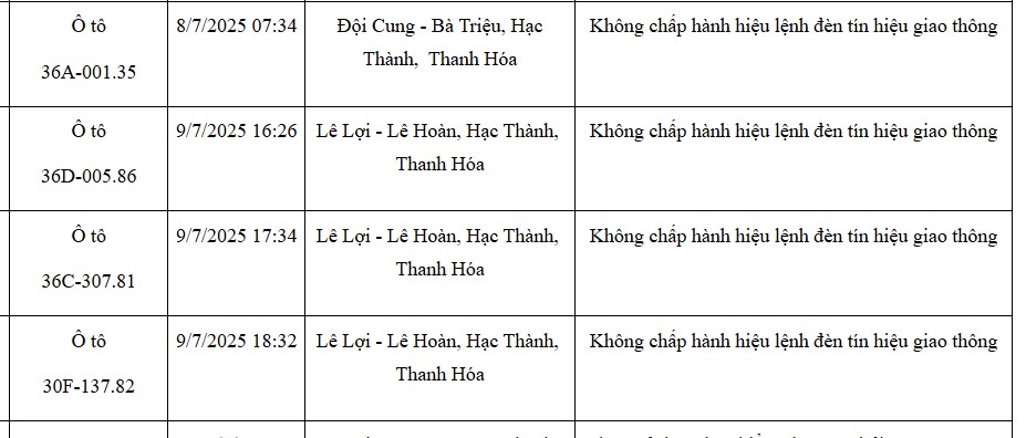 Danh sách xe máy, ô tô đã vi phạm lỗi vượt đèn đỏ, nhanh chóng liên hệ công an nộp phạt nguội- Ảnh 2. Danh sách xe máy, ô tô đã vi phạm lỗi vượt đèn đỏ, nhanh chóng liên hệ công an nộp phạt nguội- Ảnh 2.