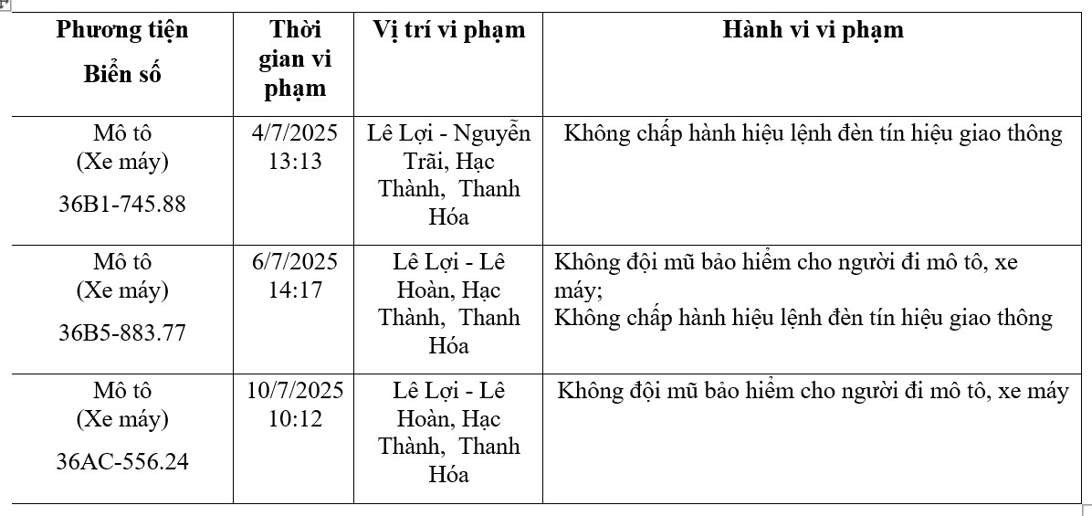 Danh sách xe máy, ô tô đã vi phạm lỗi vượt đèn đỏ, nhanh chóng liên hệ công an nộp phạt nguội- Ảnh 1. Danh sách xe máy, ô tô đã vi phạm lỗi vượt đèn đỏ, nhanh chóng liên hệ công an nộp phạt nguội- Ảnh 1.