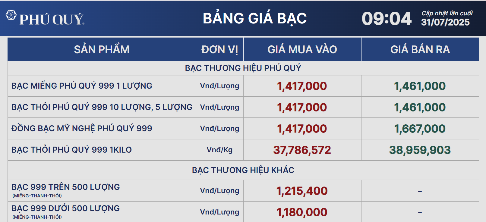 Giá bạc lao dốc sau cuộc họp của FED- Ảnh 2. Giá bạc lao dốc sau cuộc họp của FED- Ảnh 2.