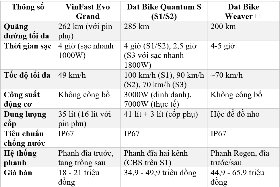 Top 3 mẫu xe máy điện Top 3 mẫu xe máy điện