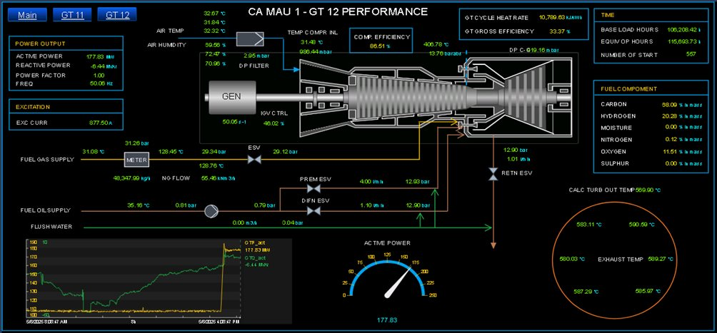 Power Monitoring: Chìa khoá số giúp PV Power tiết kiệm hàng trăm tỷ đồng mỗi năm- Ảnh 5.