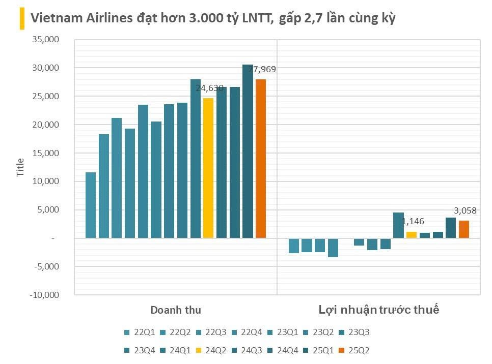 Cập nhật BCTC chiều ngày 31/7: Vingroup, Hòa Phát, Đất Xanh... công bố, Vietnam Airlines, Coteccons báo lãi trước thuế tăng bằng lần- Ảnh 4.