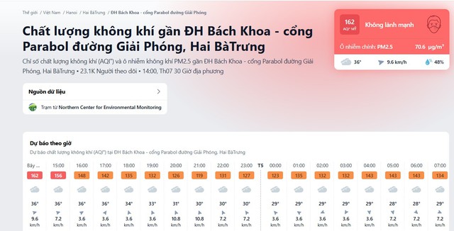 Dân Thủ đô khổ vì ô nhiễm không khí kéo dài: Phải đóng kín cửa cả ngày, rửa lại bát đũa trước mỗi bữa- Ảnh 1. Dân Thủ đô khổ vì ô nhiễm không khí kéo dài: Phải đóng kín cửa cả ngày, rửa lại bát đũa trước mỗi bữa- Ảnh 1.