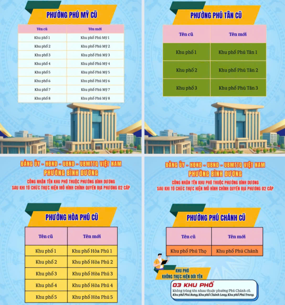 Phường Bình Dương, TP HCM chính thức đổi tên các khu phố- Ảnh 2. Phường Bình Dương, TP HCM chính thức đổi tên các khu phố- Ảnh 2.