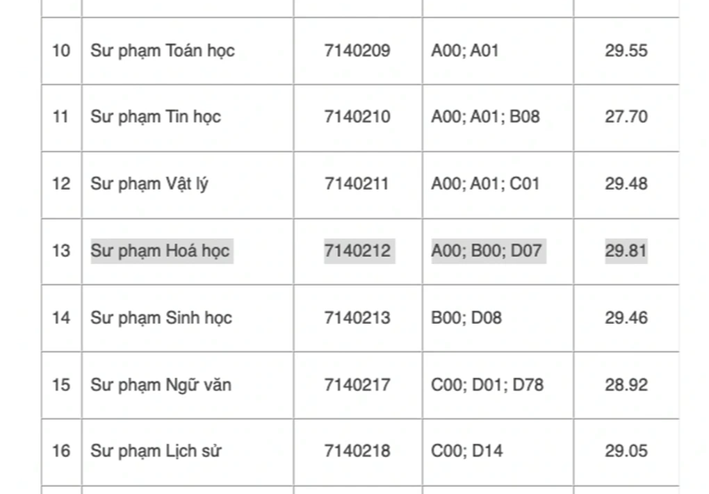 1 ngành cứ bảo "hết thời" nhưng thực tế cực hot: Được miễn học phí, nhiều ưu đãi, nhưng 9 điểm/môn cũng chưa chắc đỗ- Ảnh 3. 1 ngành cứ bảo "hết thời" nhưng thực tế cực hot: Được miễn học phí, nhiều ưu đãi, nhưng 9 điểm/môn cũng chưa chắc đỗ- Ảnh 3.