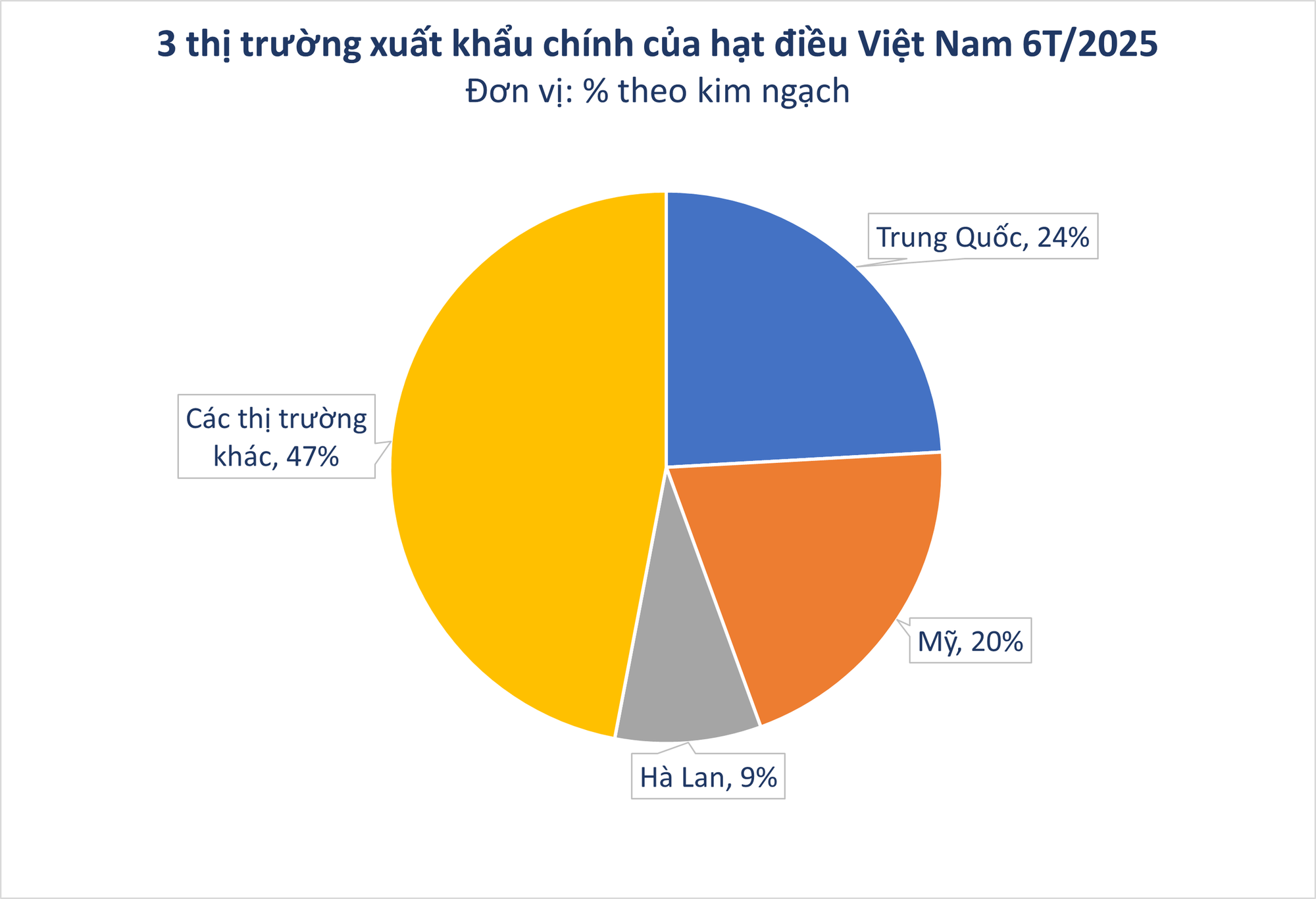 Trung Quốc liên tục chốt đơn sản vật đắt đỏ của Việt Nam: thống trị cả thế giới 2 thập kỷ, 90 quốc gia nhanh chân săn lùng- Ảnh 2. Trung Quốc liên tục chốt đơn sản vật đắt đỏ của Việt Nam: thống trị cả thế giới 2 thập kỷ, 90 quốc gia nhanh chân săn lùng- Ảnh 2.