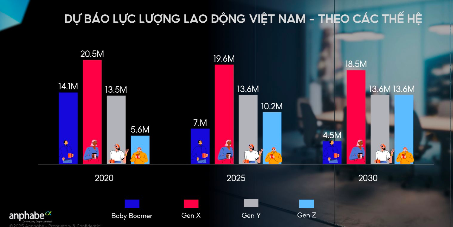 Khi GenZ ‘cày’ 3-4 công việc cùng lúc, startup việc làm linh hoạt đạt 30.000 người dùng chỉ sau 4 tuần, được quỹ mạo hiểm rót vốn- Ảnh 2. Khi GenZ ‘cày’ 3-4 công việc cùng lúc, startup việc làm linh hoạt đạt 30.000 người dùng chỉ sau 4 tuần, được quỹ mạo hiểm rót vốn- Ảnh 2.