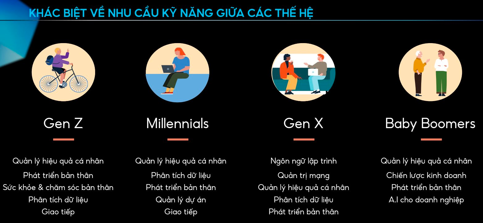 Khi GenZ ‘cày’ 3-4 công việc cùng lúc, startup việc làm linh hoạt đạt 30.000 người dùng chỉ sau 4 tuần, được quỹ mạo hiểm rót vốn- Ảnh 3. Khi GenZ ‘cày’ 3-4 công việc cùng lúc, startup việc làm linh hoạt đạt 30.000 người dùng chỉ sau 4 tuần, được quỹ mạo hiểm rót vốn- Ảnh 3.