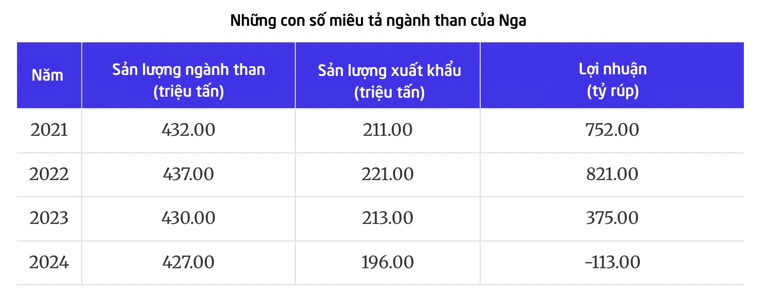 Buồn của Nga: Một ngành đang hưởng lợi từ cơn sốt lan khắp thế giới thì hứng cú sốc mạnh, từng 'bỏ túi' gần 10 tỷ USD nay lỗ nặng, lợi nhuận rơi xuống mức âm- Ảnh 1. Buồn của Nga: Một ngành đang hưởng lợi từ cơn sốt lan khắp thế giới thì hứng cú sốc mạnh, từng 'bỏ túi' gần 10 tỷ USD nay lỗ nặng, lợi nhuận rơi xuống mức âm- Ảnh 1.