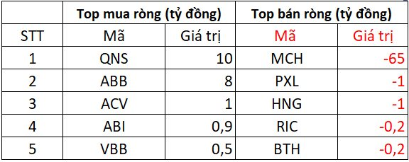 Phiên 31/7: Khối ngoại quay đầu bán ròng đột biến hơn 2.200 tỷ đồng, "xả" loạt cổ phiếu ngân hàng- Ảnh 3.