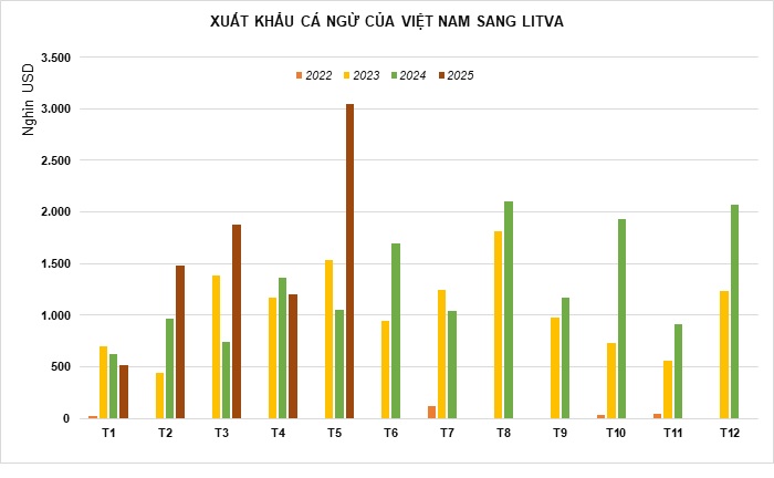 Một mặt hàng của Việt Nam "làm mưa làm gió" ở nền kinh tế thuộc top giàu nhất thế giới, tăng trưởng 69 lần- Ảnh 1. Một mặt hàng của Việt Nam "làm mưa làm gió" ở nền kinh tế thuộc top giàu nhất thế giới, tăng trưởng 69 lần- Ảnh 1.