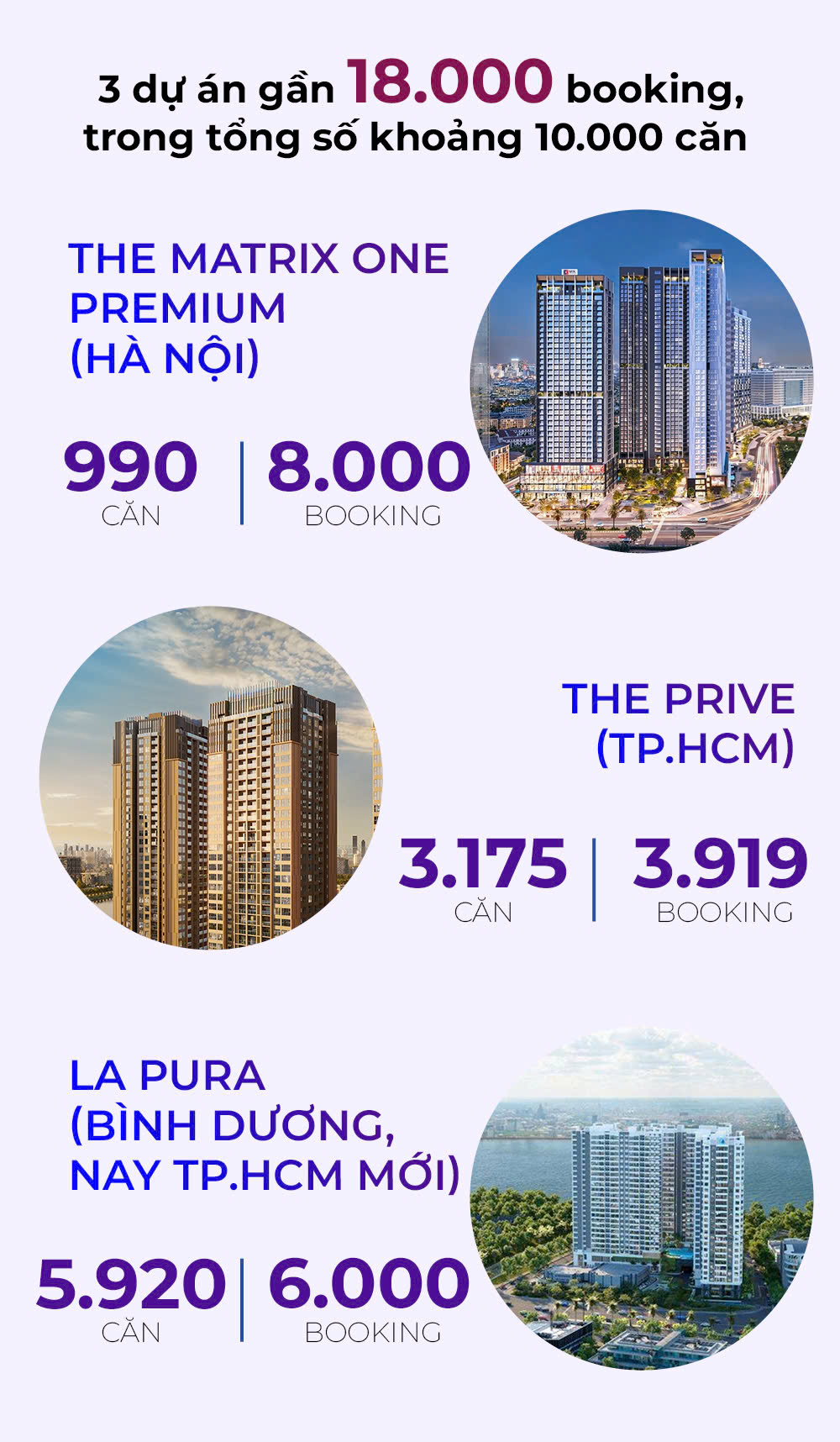 Mua nhà thời booking: Dự án thông báo Mua nhà thời booking: Dự án thông báo