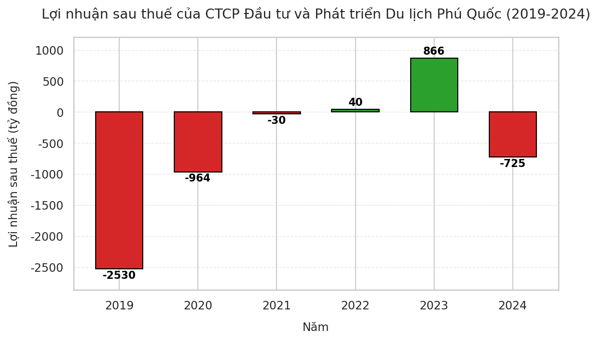 Chủ sở hữu Casino Phú Quốc phát hành thành công 2.400 tỷ đồng trái phiếu- Ảnh 3. Chủ sở hữu Casino Phú Quốc phát hành thành công 2.400 tỷ đồng trái phiếu- Ảnh 3.