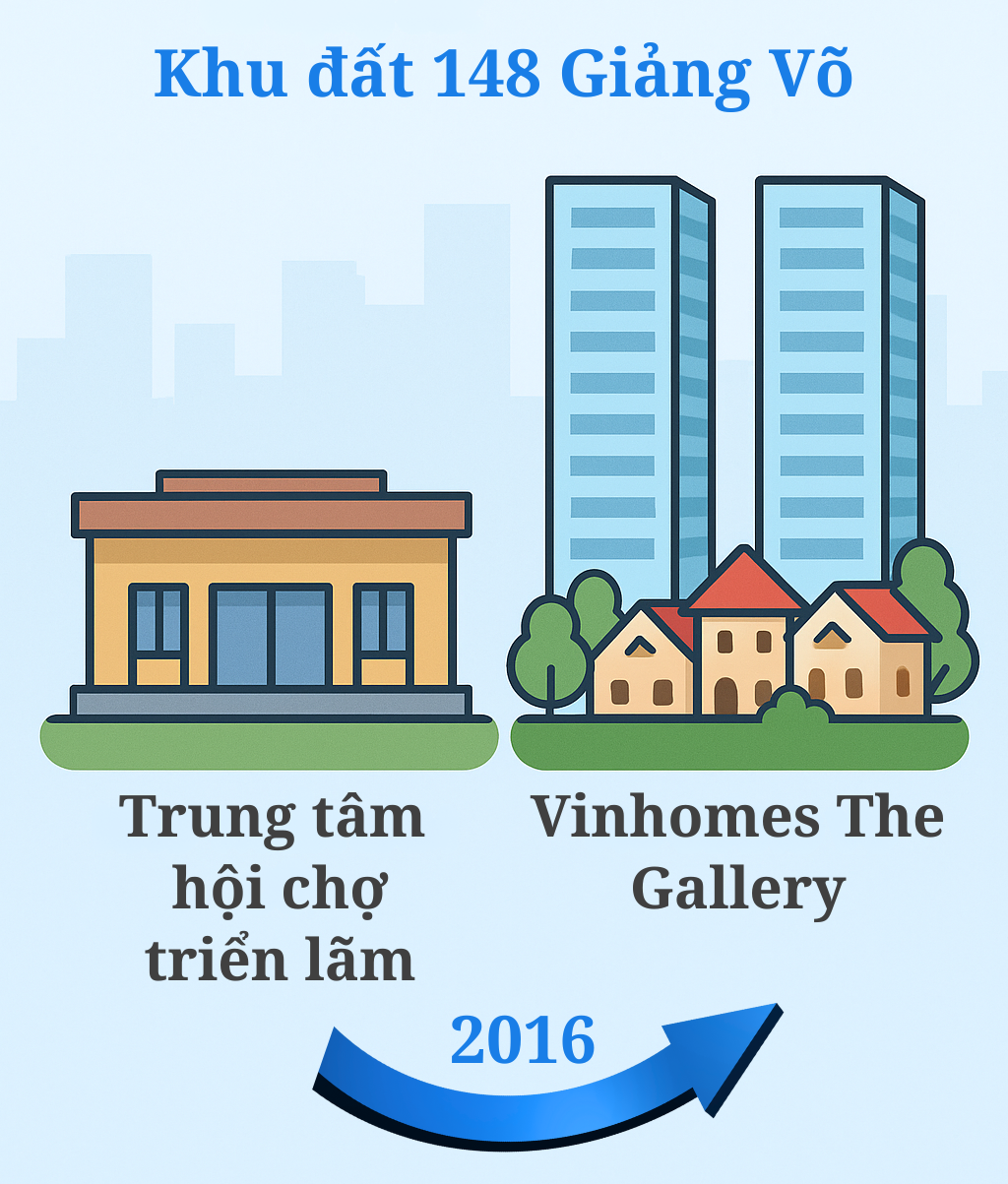 Từ trung tâm hội chợ lớn nhất miền Bắc, doanh nghiệp của tỷ phú Phạm Nhật Vượng đã “thần tốc” triển khai khu phức hợp thương mại với những kỷ lục chưa từng có- Ảnh 2. Từ trung tâm hội chợ lớn nhất miền Bắc, doanh nghiệp của tỷ phú Phạm Nhật Vượng đã “thần tốc” triển khai khu phức hợp thương mại với những kỷ lục chưa từng có- Ảnh 2.