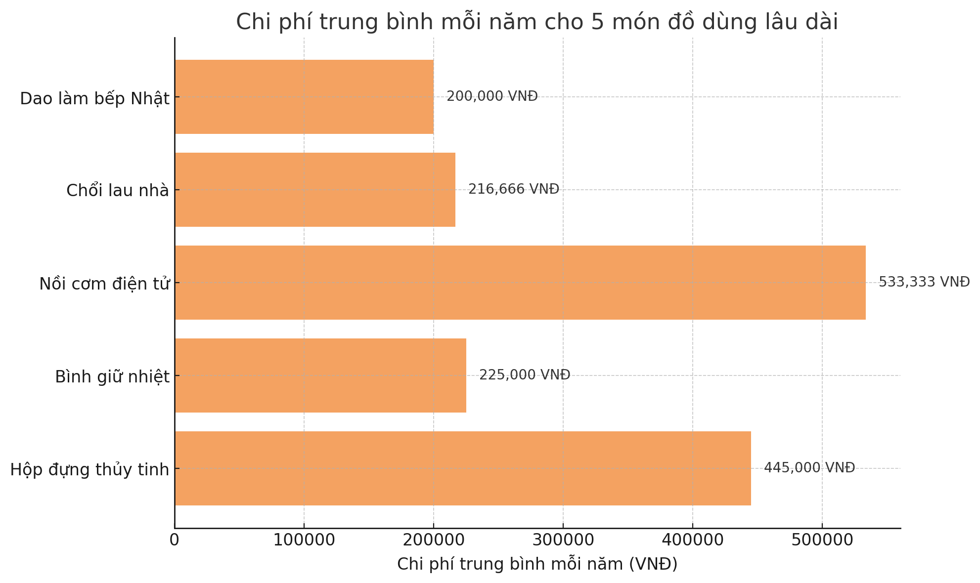 Mẹ Hà Nội chia sẻ: 5 món tôi chỉ mua một lần từ tuổi 40 và đến nay vẫn dùng mỗi ngày, không hối tiếc- Ảnh 5. Mẹ Hà Nội chia sẻ: 5 món tôi chỉ mua một lần từ tuổi 40 và đến nay vẫn dùng mỗi ngày, không hối tiếc- Ảnh 5.