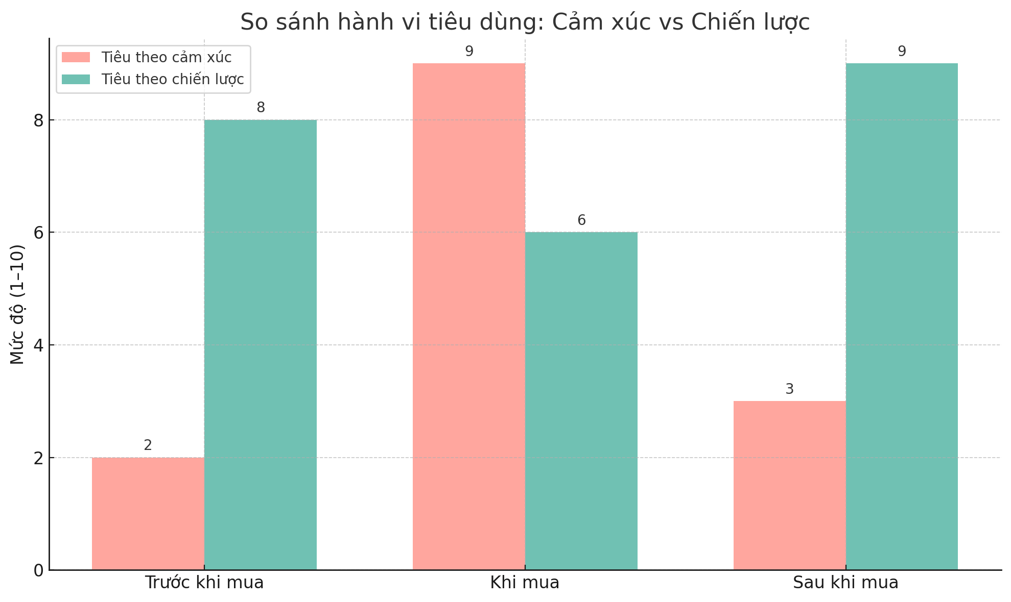 Không tiêu theo cảm hứng – tiêu theo chiến lược: Thế hệ mới đang khiến cả thế hệ trước phải nhìn lại- Ảnh 4. Không tiêu theo cảm hứng – tiêu theo chiến lược: Thế hệ mới đang khiến cả thế hệ trước phải nhìn lại- Ảnh 4.