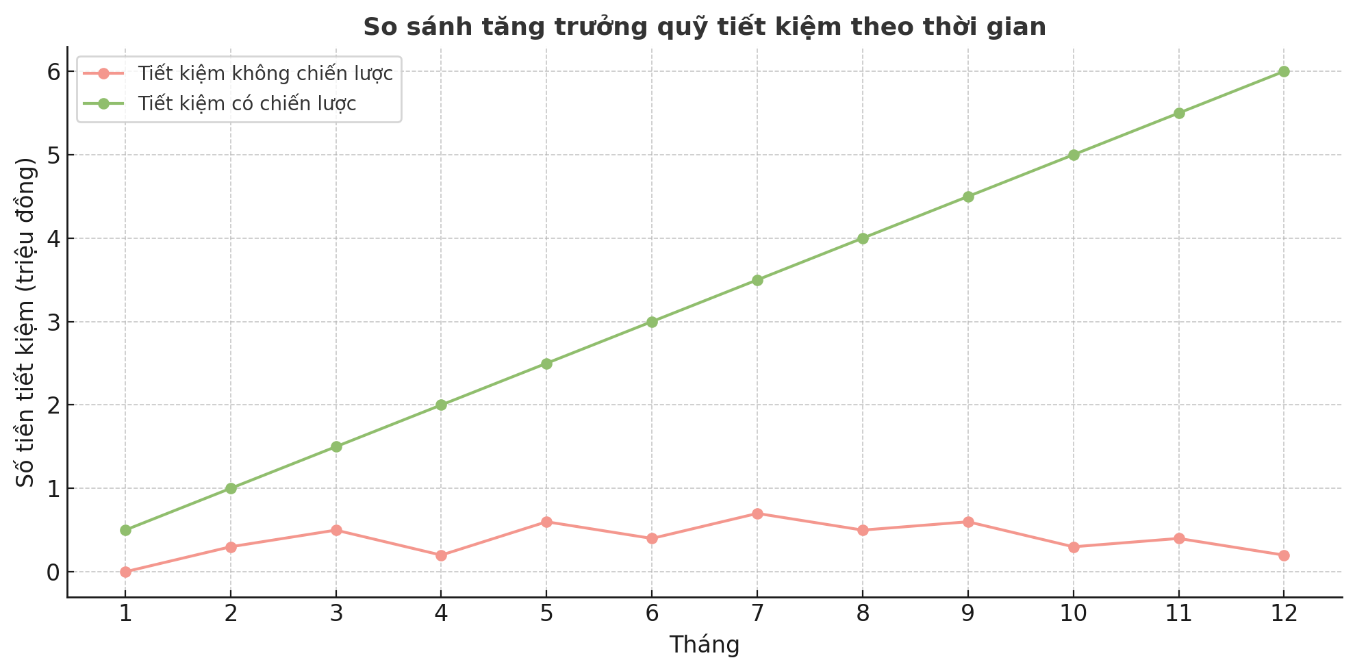 Không tiêu theo cảm hứng – tiêu theo chiến lược: Thế hệ mới đang khiến cả thế hệ trước phải nhìn lại- Ảnh 2. Không tiêu theo cảm hứng – tiêu theo chiến lược: Thế hệ mới đang khiến cả thế hệ trước phải nhìn lại- Ảnh 2.
