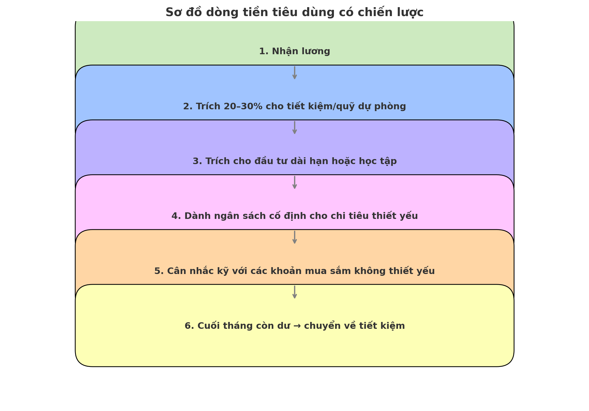 Không tiêu theo cảm hứng – tiêu theo chiến lược: Thế hệ mới đang khiến cả thế hệ trước phải nhìn lại- Ảnh 5. Không tiêu theo cảm hứng – tiêu theo chiến lược: Thế hệ mới đang khiến cả thế hệ trước phải nhìn lại- Ảnh 5.