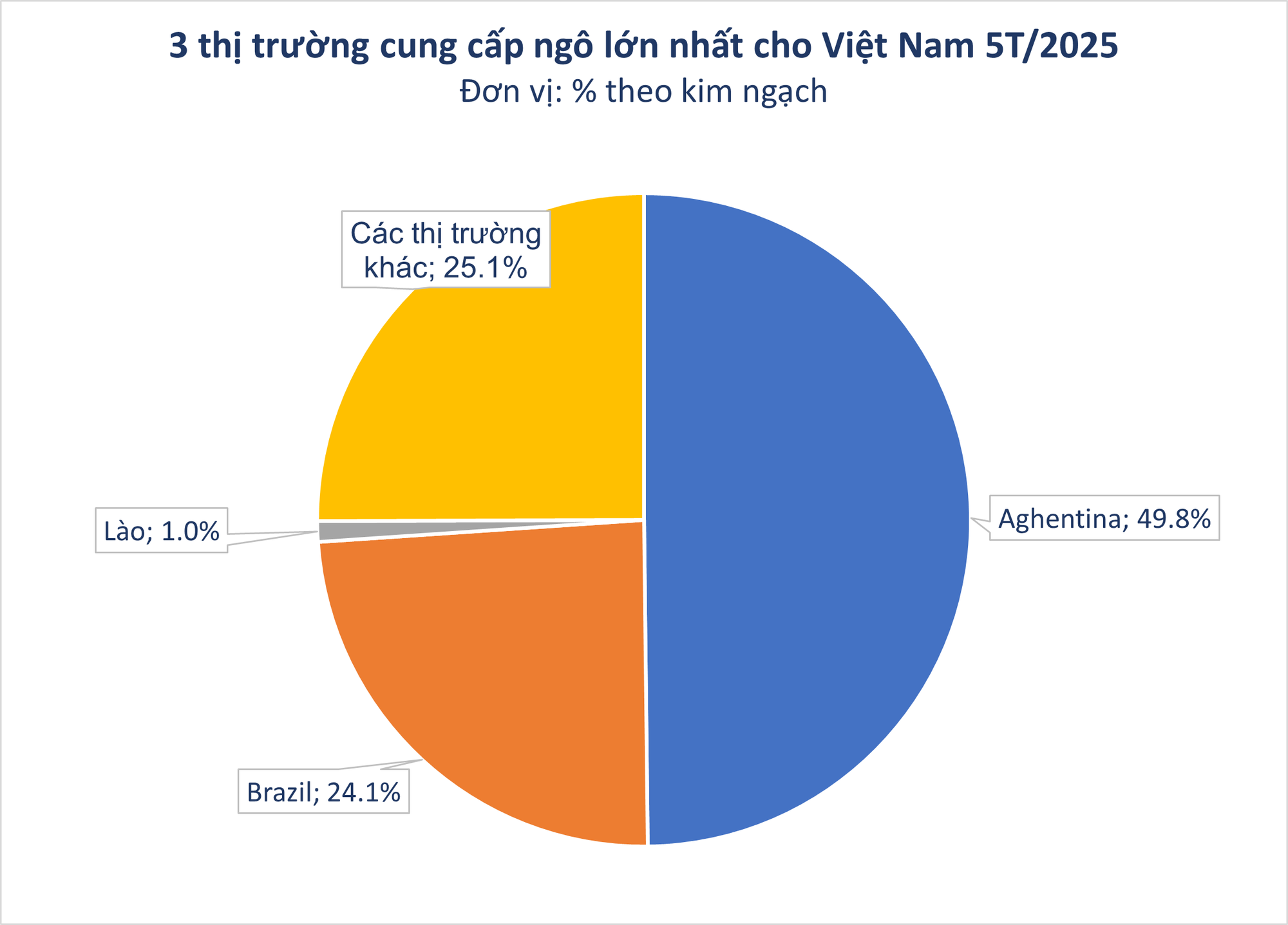 Hàng chục nghìn tấn hàng từ Lào tràn sang Việt Nam với giá siêu rẻ - Nước ta có diện tích trồng top 30 thế giới vẫn chi tiền tỷ nhập khẩu- Ảnh 1. Hàng chục nghìn tấn hàng từ Lào tràn sang Việt Nam với giá siêu rẻ - Nước ta có diện tích trồng top 30 thế giới vẫn chi tiền tỷ nhập khẩu- Ảnh 1.