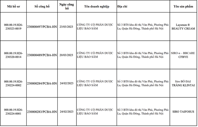 Loạt sản phẩm bị thu hồi số công bố vì "gắn mác" thiết bị y tế- Ảnh 2.
