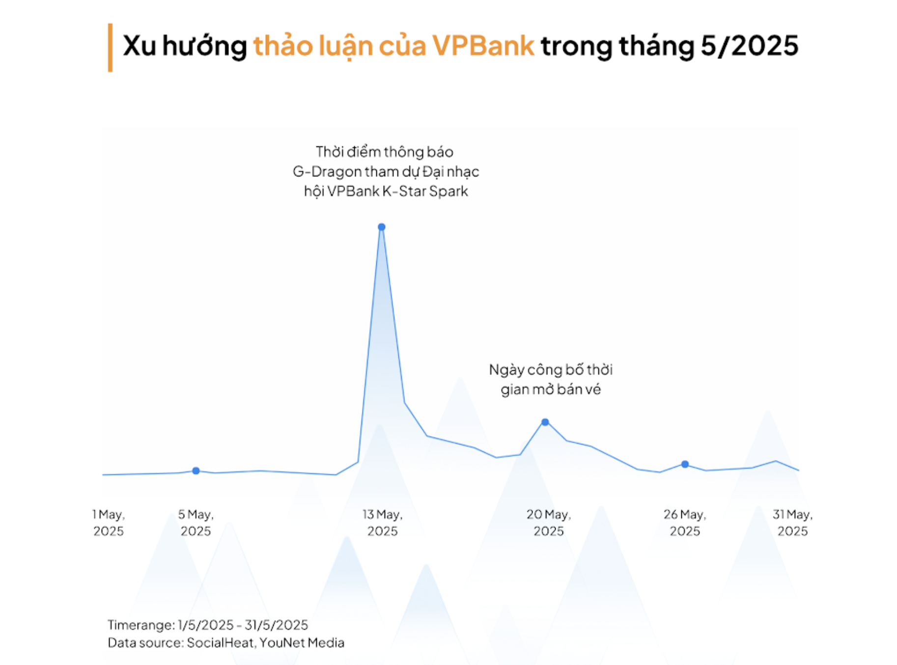 Sự kiện có sự xuất hiện của G-Dragon 
