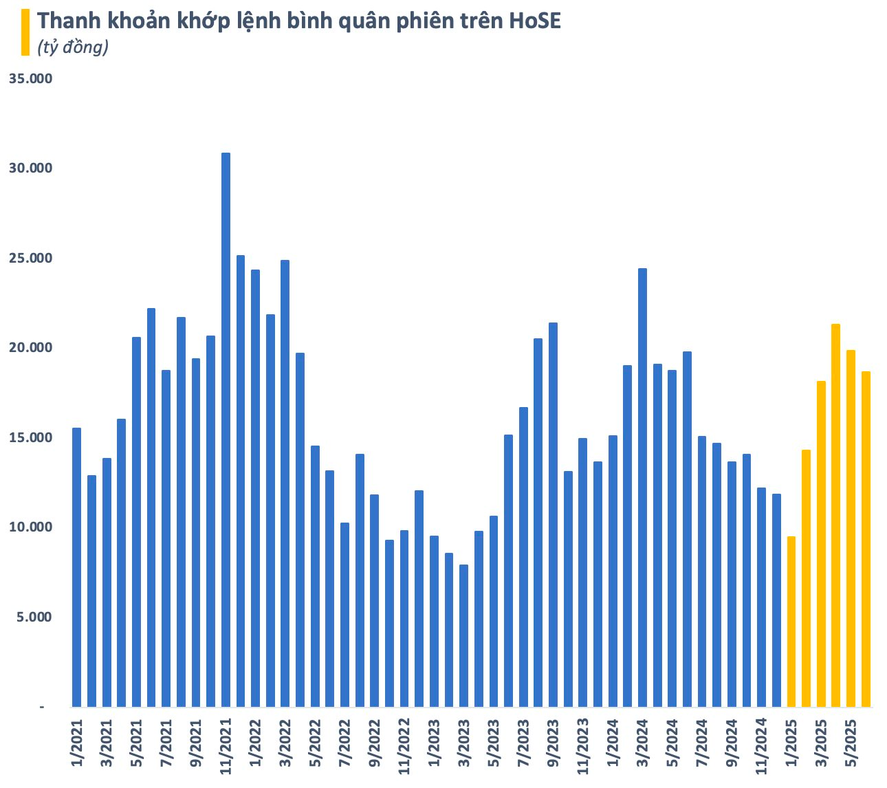 Nhà đầu tư “đổ xô” mở tài khoản chứng khoán khi VN-Index lên đỉnh 3 năm- Ảnh 2. Nhà đầu tư “đổ xô” mở tài khoản chứng khoán khi VN-Index lên đỉnh 3 năm- Ảnh 2.