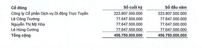 Chứng khoán CV (CVS) bị phạt hành chính vì lỗi “ém” thông tin- Ảnh 1. Chứng khoán CV (CVS) bị phạt hành chính vì lỗi “ém” thông tin- Ảnh 1.