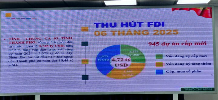 Siêu đô thị TP.HCM có mức tăng trưởng kinh tế gần 7,5% trong 6 tháng- Ảnh 2. Siêu đô thị TP.HCM có mức tăng trưởng kinh tế gần 7,5% trong 6 tháng- Ảnh 2.