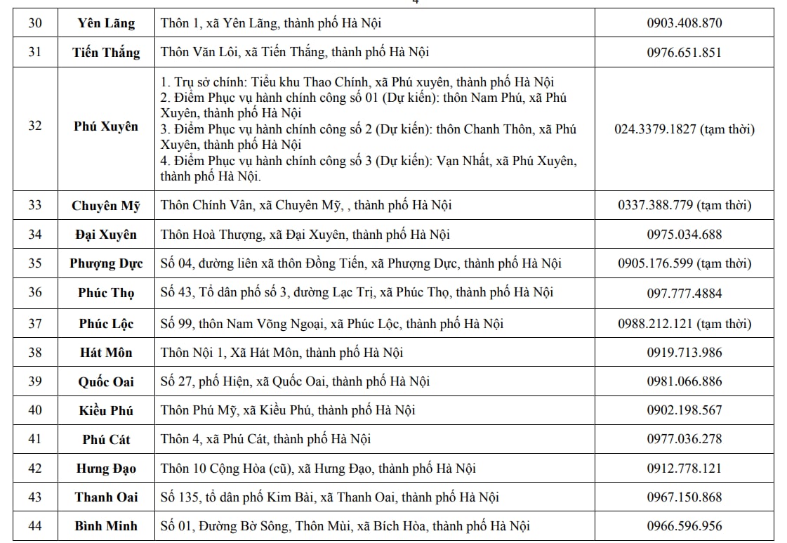 Từ 1/7, người dân Hà Nội cần giải quyết thủ tục hành chính cần lưu ý thông tin quan trọng này- Ảnh 4. Từ 1/7, người dân Hà Nội cần giải quyết thủ tục hành chính cần lưu ý thông tin quan trọng này- Ảnh 4.