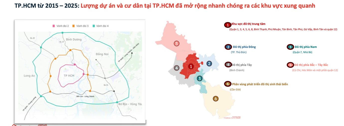 Xu hướng bất động sản đô thị vệ tinh: Cơ hội từ các tuyến vành đai- Ảnh 1. Xu hướng bất động sản đô thị vệ tinh: Cơ hội từ các tuyến vành đai- Ảnh 1.