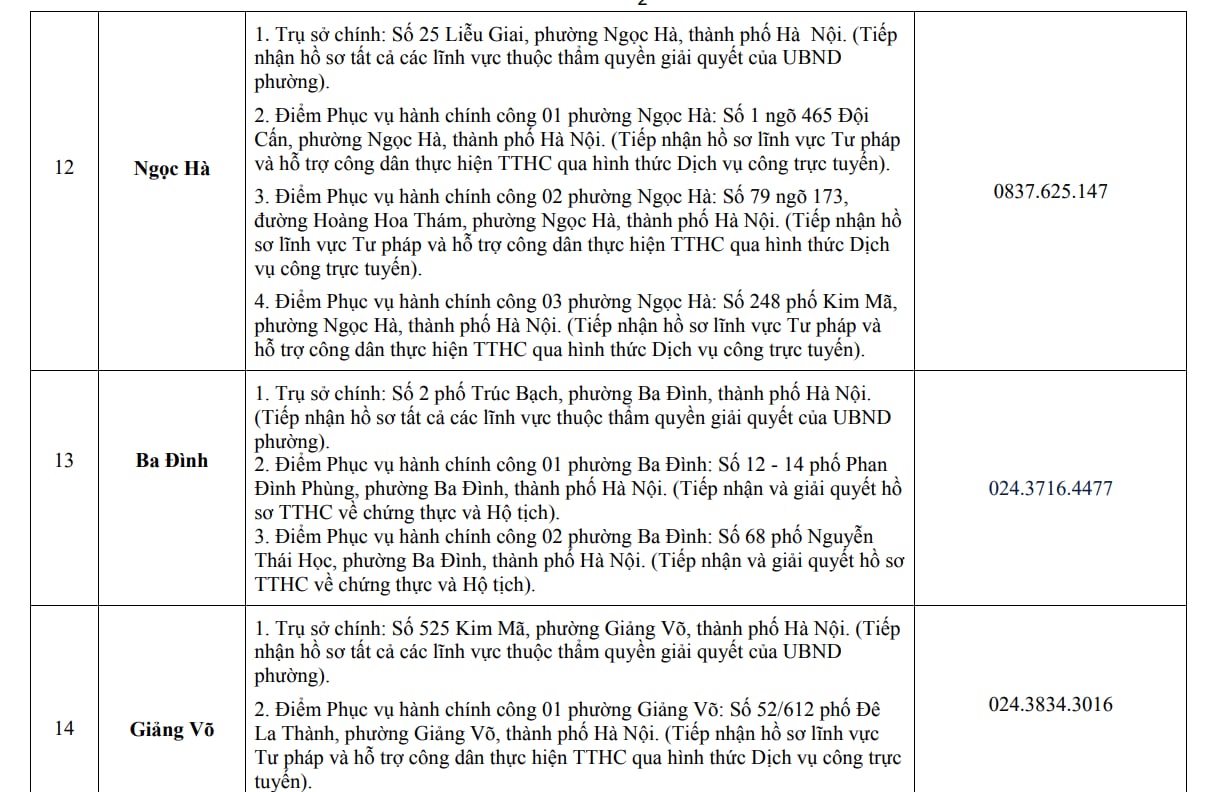 Từ 1/7, người dân Hà Nội cần giải quyết thủ tục hành chính cần lưu ý thông tin quan trọng này- Ảnh 2. Từ 1/7, người dân Hà Nội cần giải quyết thủ tục hành chính cần lưu ý thông tin quan trọng này- Ảnh 2.
