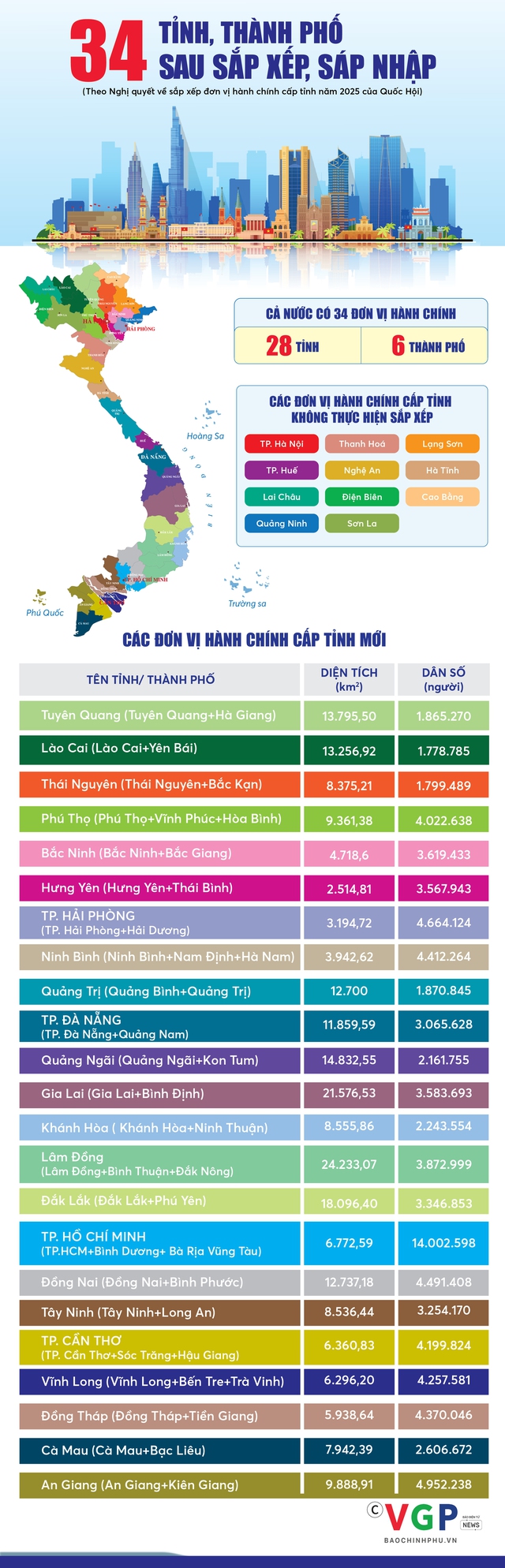 Sau sắp xếp, 34 tỉnh, thành phải làm gấp một việc quan trọng liên quan đến lĩnh vực đất đai- Ảnh 1. Sau sắp xếp, 34 tỉnh, thành phải làm gấp một việc quan trọng liên quan đến lĩnh vực đất đai- Ảnh 1.