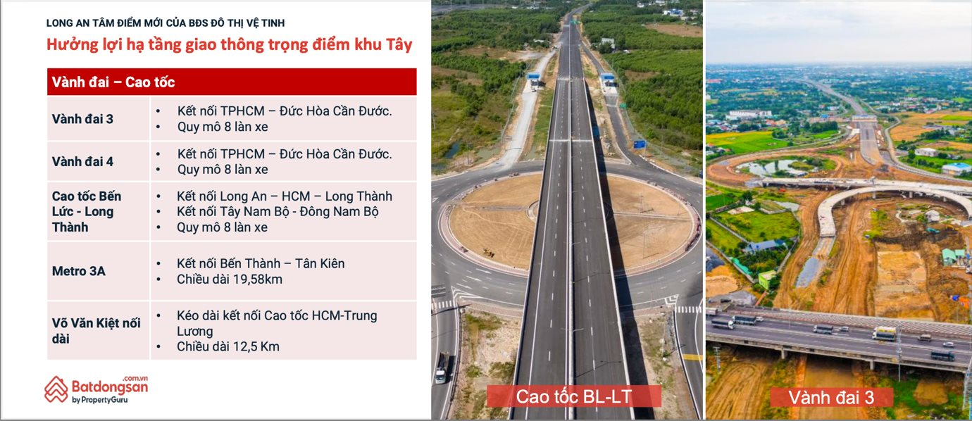 Xu hướng bất động sản đô thị vệ tinh: Cơ hội từ các tuyến vành đai- Ảnh 3. Xu hướng bất động sản đô thị vệ tinh: Cơ hội từ các tuyến vành đai- Ảnh 3.