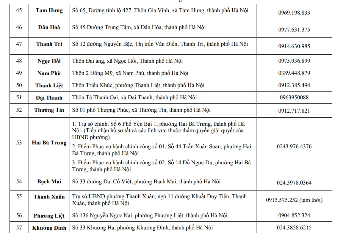 Từ 1/7, người dân Hà Nội cần giải quyết thủ tục hành chính cần lưu ý thông tin quan trọng này- Ảnh 5. Từ 1/7, người dân Hà Nội cần giải quyết thủ tục hành chính cần lưu ý thông tin quan trọng này- Ảnh 5.