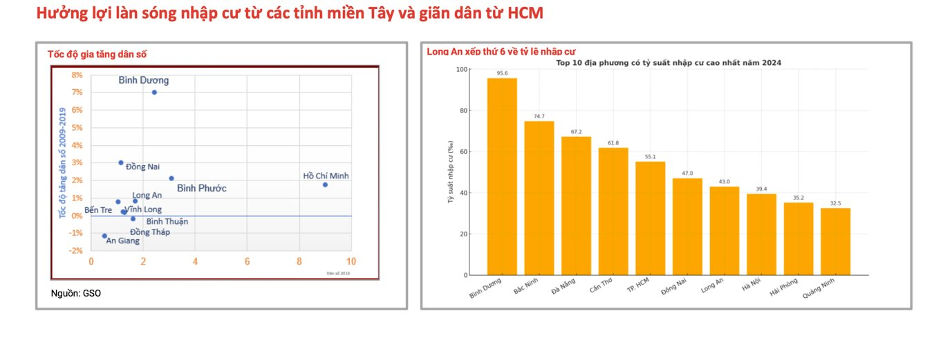 Xu hướng bất động sản đô thị vệ tinh: Cơ hội từ các tuyến vành đai- Ảnh 4. Xu hướng bất động sản đô thị vệ tinh: Cơ hội từ các tuyến vành đai- Ảnh 4.