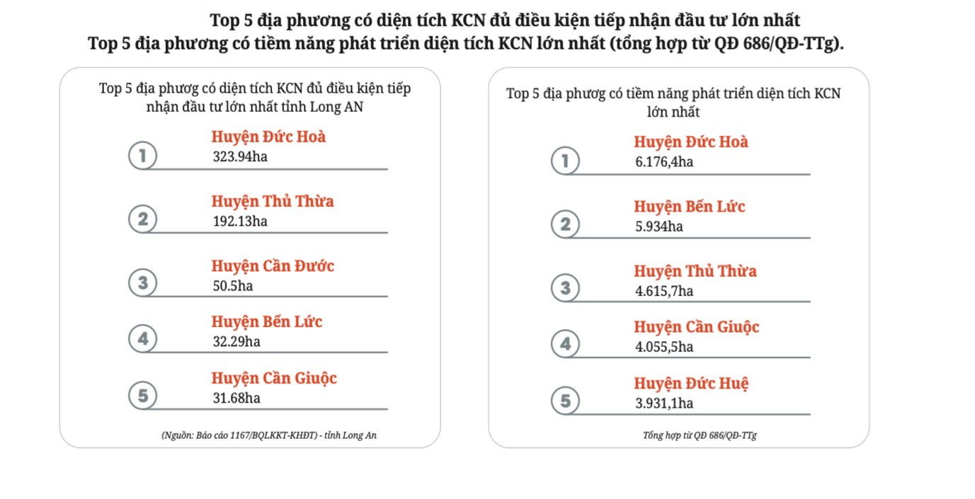 Xu hướng bất động sản đô thị vệ tinh: Cơ hội từ các tuyến vành đai- Ảnh 5. Xu hướng bất động sản đô thị vệ tinh: Cơ hội từ các tuyến vành đai- Ảnh 5.