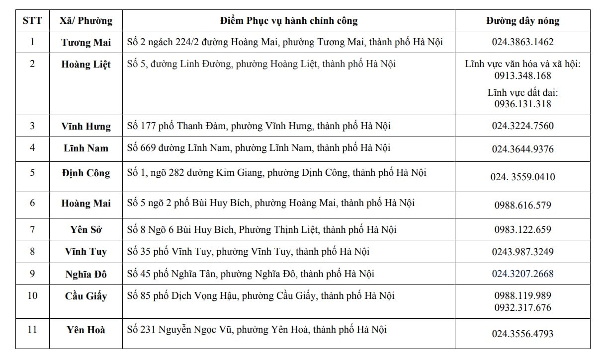 Từ 1/7, người dân Hà Nội cần giải quyết thủ tục hành chính cần lưu ý thông tin quan trọng này- Ảnh 1. Từ 1/7, người dân Hà Nội cần giải quyết thủ tục hành chính cần lưu ý thông tin quan trọng này- Ảnh 1.