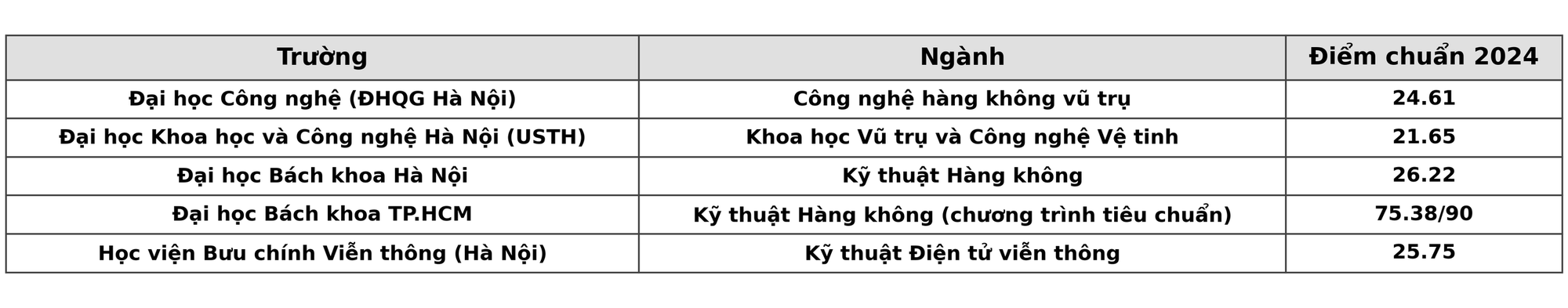 Con bảo muốn học ngành này, phụ huynh tưởng đang đùa: "Có trường đào tạo thật à?"- Ảnh 2. Con bảo muốn học ngành này, phụ huynh tưởng đang đùa: "Có trường đào tạo thật à?"- Ảnh 2.