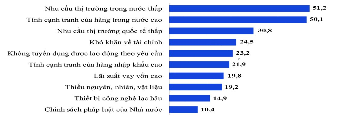 91.000 doanh nghiệp thành lập mới nửa đầu năm nay, 821.00 tỷ vốn đăng ký: Bất động sản góp vốn lớn nhất- Ảnh 3. 91.000 doanh nghiệp thành lập mới nửa đầu năm nay, 821.00 tỷ vốn đăng ký: Bất động sản góp vốn lớn nhất- Ảnh 3.