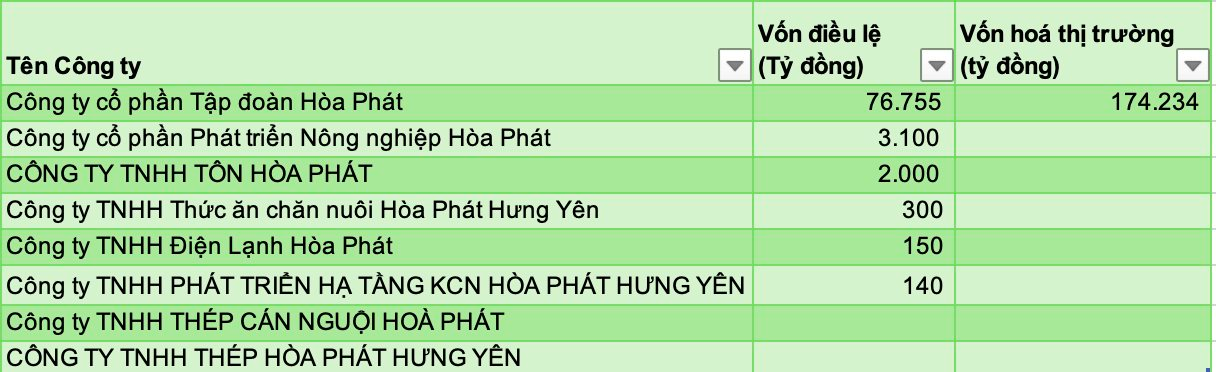 Lộ diện những "quả đấm thép" của tỉnh Hưng Yên mới: Vingroup, Hoà Phát, Ecopark góp mặt làm thay đổi diện mạo- Ảnh 3.