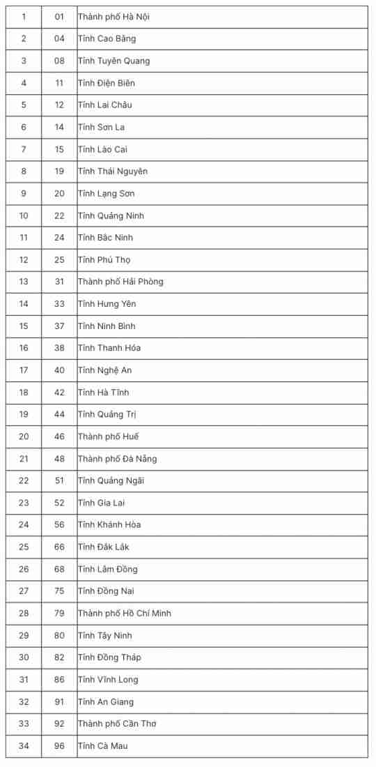 Chính thức có bảng danh mục, mã số của 34 tỉnh thành, 3.321 cấp xã mới- Ảnh 1. Chính thức có bảng danh mục, mã số của 34 tỉnh thành, 3.321 cấp xã mới- Ảnh 1.