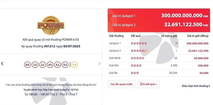 Một vé trúng Jackpot 2 gần 33 tỷ đồng, giải độc đắc 300 tỷ chưa ai 'rinh'- Ảnh 1. Một vé trúng Jackpot 2 gần 33 tỷ đồng, giải độc đắc 300 tỷ chưa ai 'rinh'- Ảnh 1.