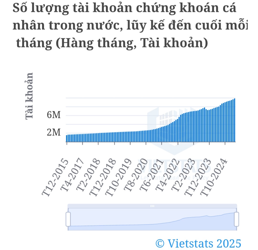 "Ngóng" thuế quan, chứng khoán Việt sẽ diễn biến thế nào?- Ảnh 2. "Ngóng" thuế quan, chứng khoán Việt sẽ diễn biến thế nào?- Ảnh 2.