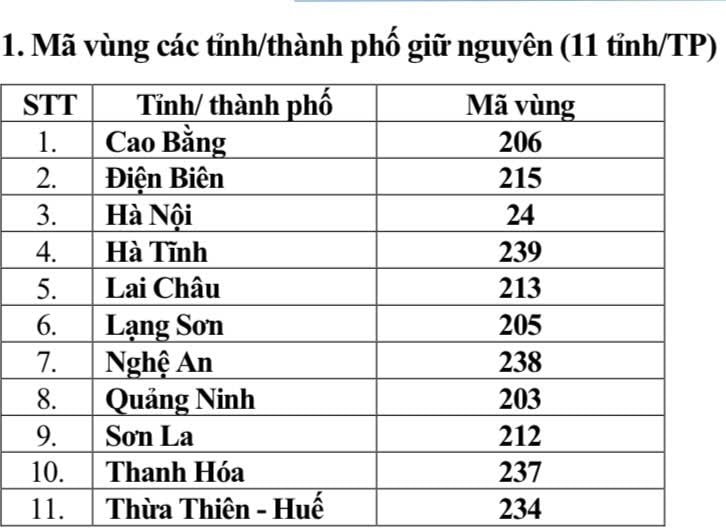 Từ 1/7, mã vùng điện thoại cố định của 34 tỉnh thành thay đổi thế nào?- Ảnh 2. Từ 1/7, mã vùng điện thoại cố định của 34 tỉnh thành thay đổi thế nào?- Ảnh 2.