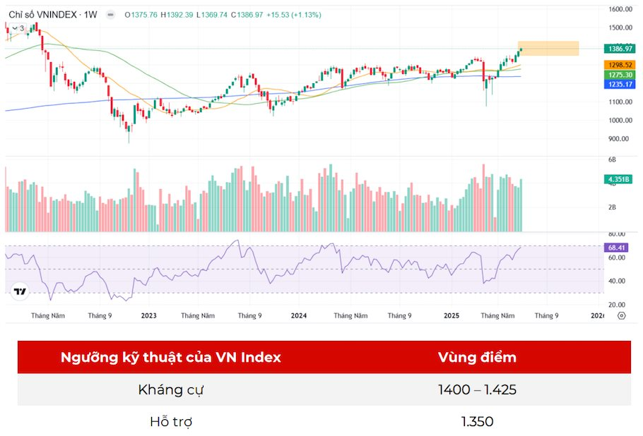 CTCK chỉ ra 6 doanh nghiệp có câu chuyện hỗ trợ ngắn hạn- Ảnh 2. CTCK chỉ ra 6 doanh nghiệp có câu chuyện hỗ trợ ngắn hạn- Ảnh 2.